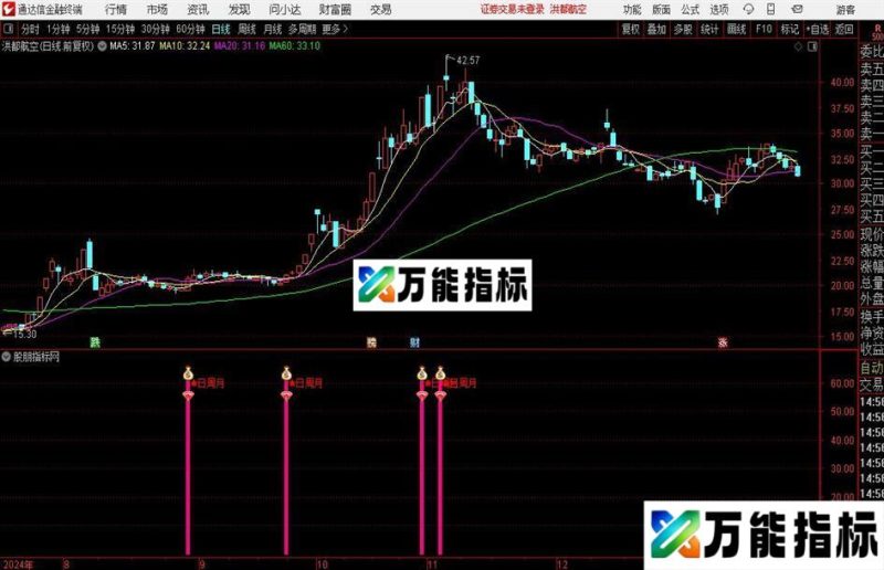 通达信共振擒牛指标公式 EA-万能指标公式