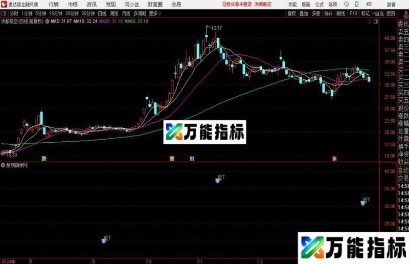 通达信量化日内分时T+0主图指标公式 EA-万能指标公式