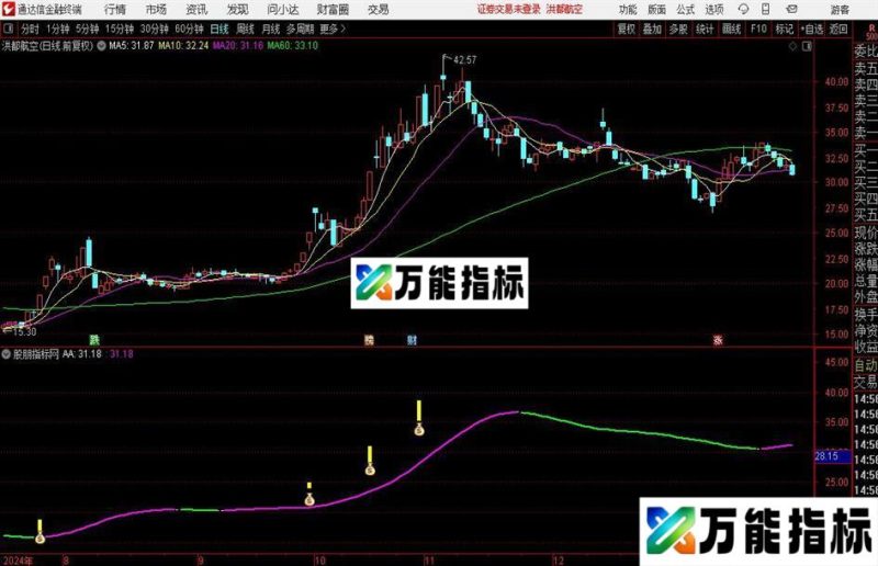 通达信底部突破主图指标公式 EA-万能指标公式