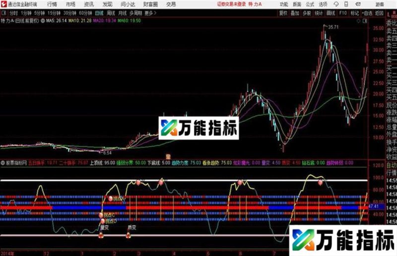 魔鬼趋势强弱模型副趋势力度 强弱趋势 异动趋势 炫彩魔光 钻石底 文字解盘 EA-万能指标公式