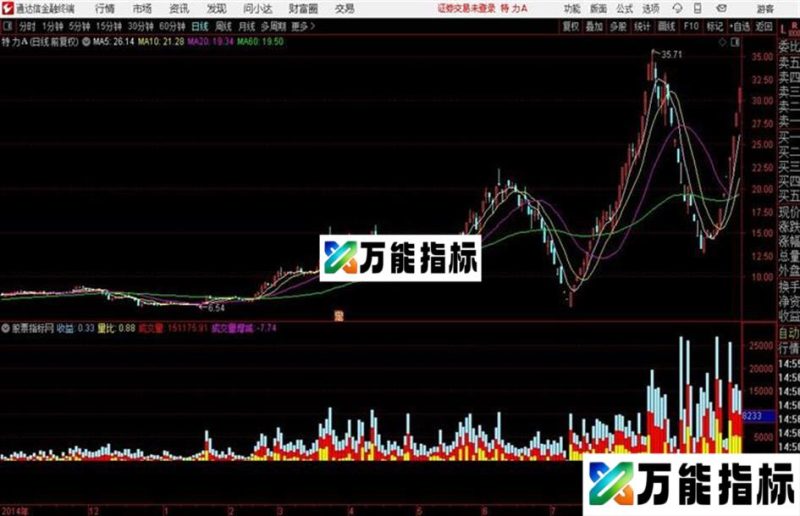 通达信非常好的VOL EA-万能指标公式