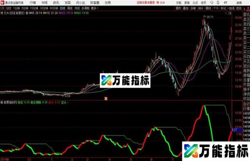 通达信标准多空线 源码 EA-万能指标公式