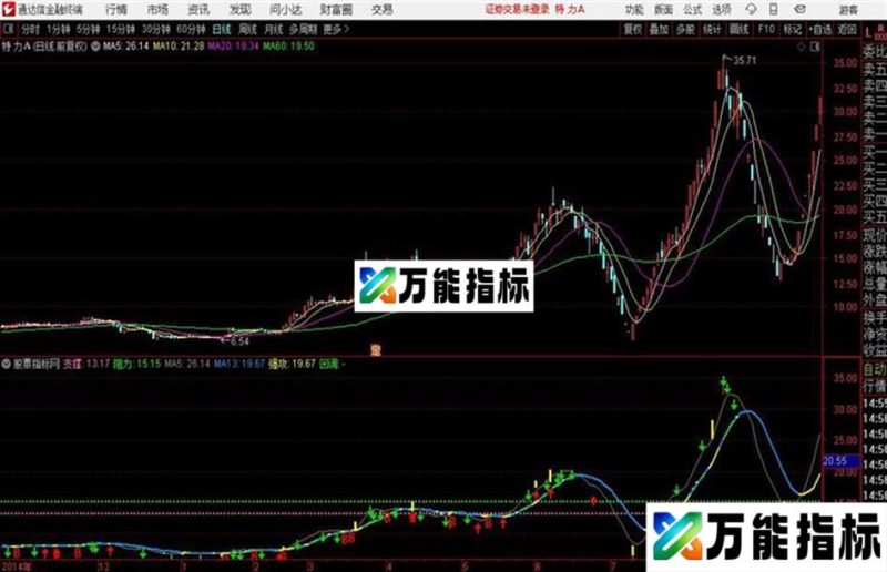 通达信CCI主图 EA-万能指标公式