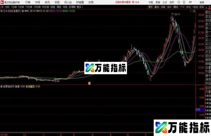 通达信涨停指标 源码 EA-万能指标公式