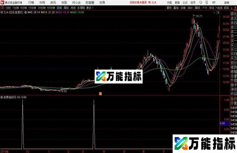 通达信三生万物 EA-万能指标公式