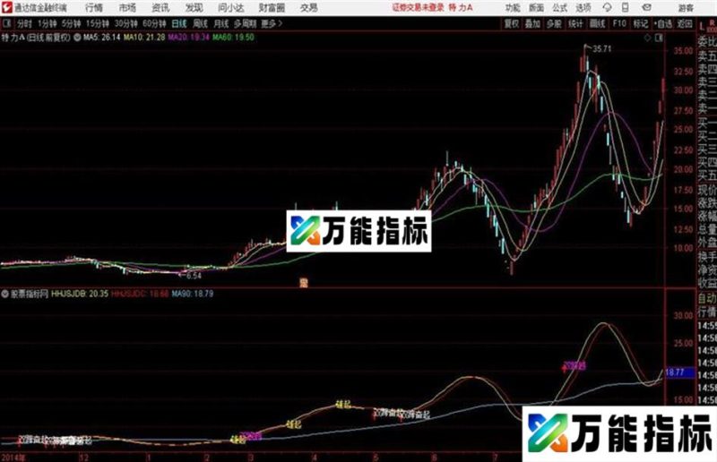 通达信抓波段主升浪主图 源码 EA-万能指标公式