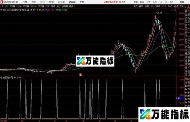 通达信闭气神功 源码 EA-万能指标公式