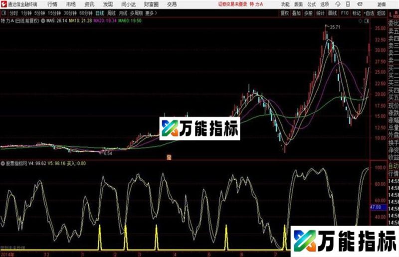 通达信三日内必有涨停 源码 EA-万能指标公式