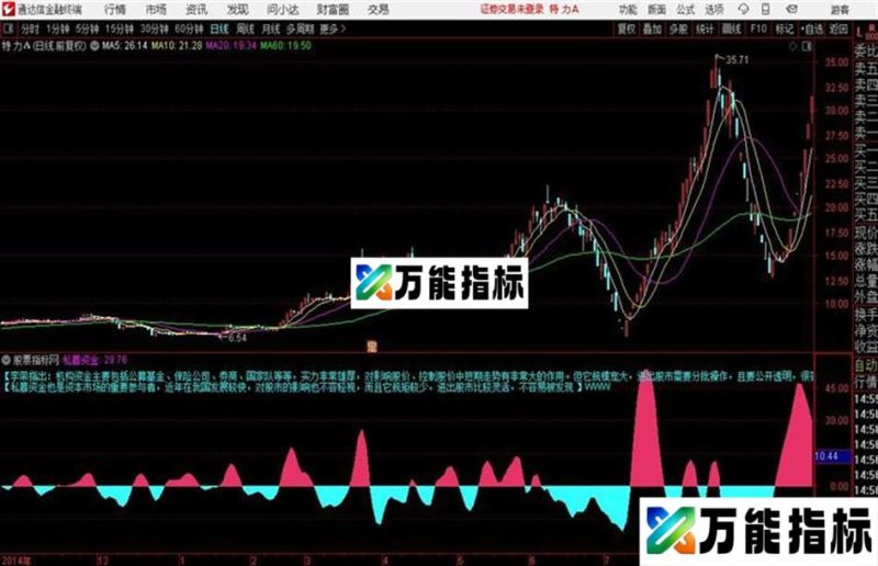 X私募资金通达信副图 源码 贴图 EA-万能指标公式