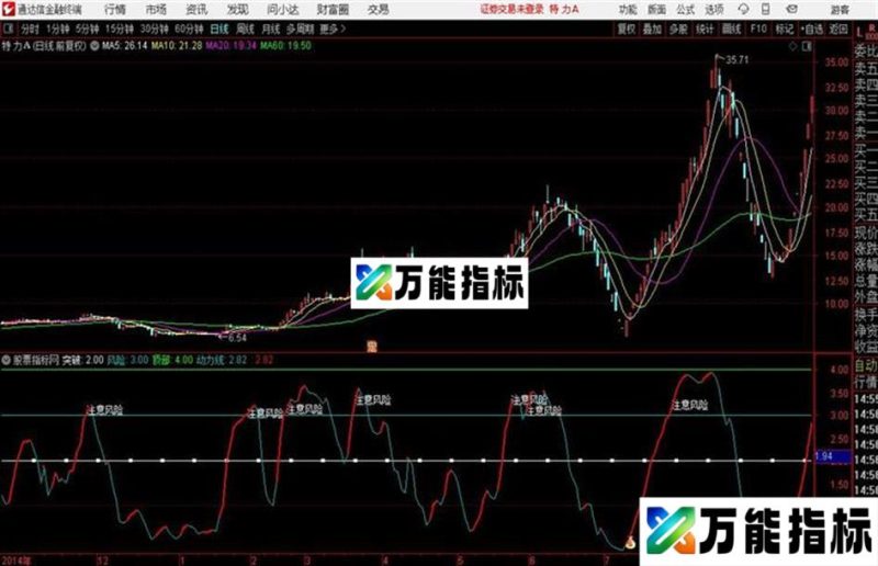 通达信精准线副图源码无未来公式 EA-万能指标公式