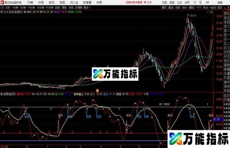 成功率高通达信指标 EA-万能指标公式