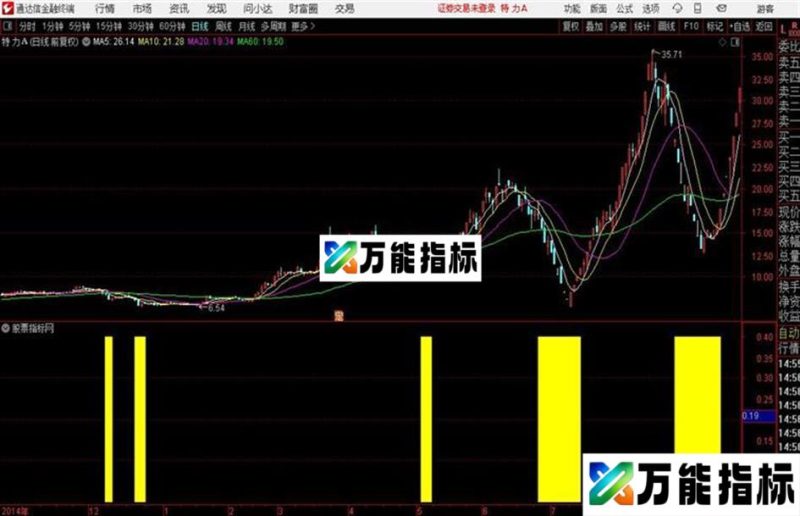 通达信最佳买点指标 源码 EA-万能指标公式