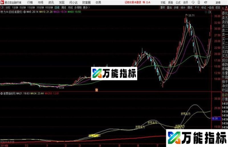 通达信抄死主力主图 EA-万能指标公式
