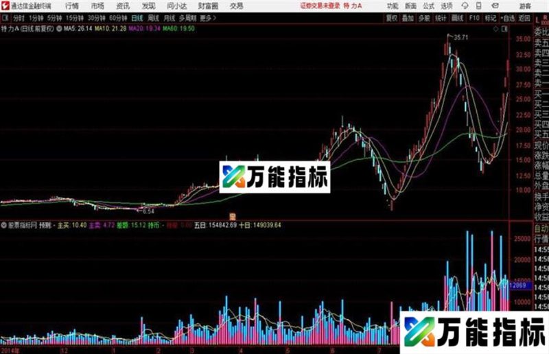 东郭常用vol 通达信 源码 EA-万能指标公式