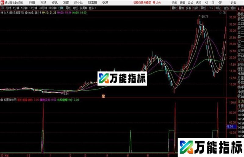 较准确的[机构买点] 通达信副图公式 源码 EA-万能指标公式