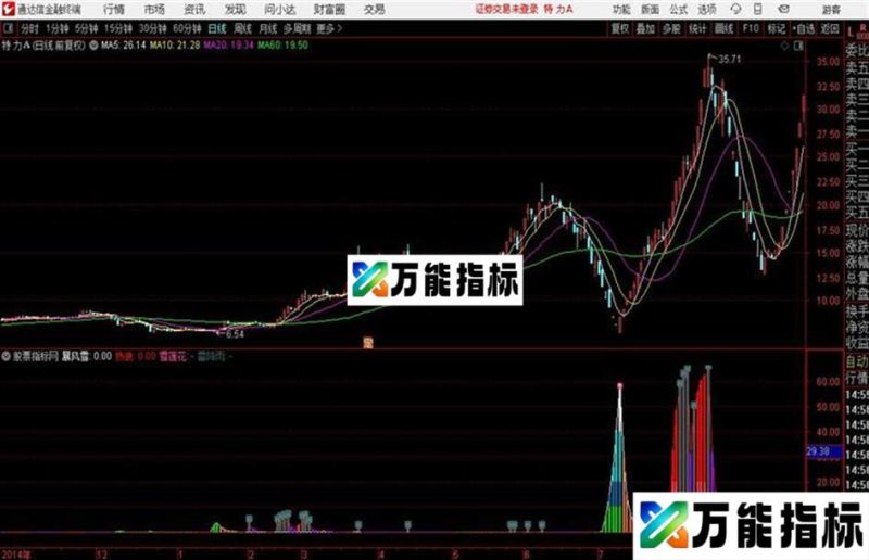 天气预告 通达信 源码 EA-万能指标公式