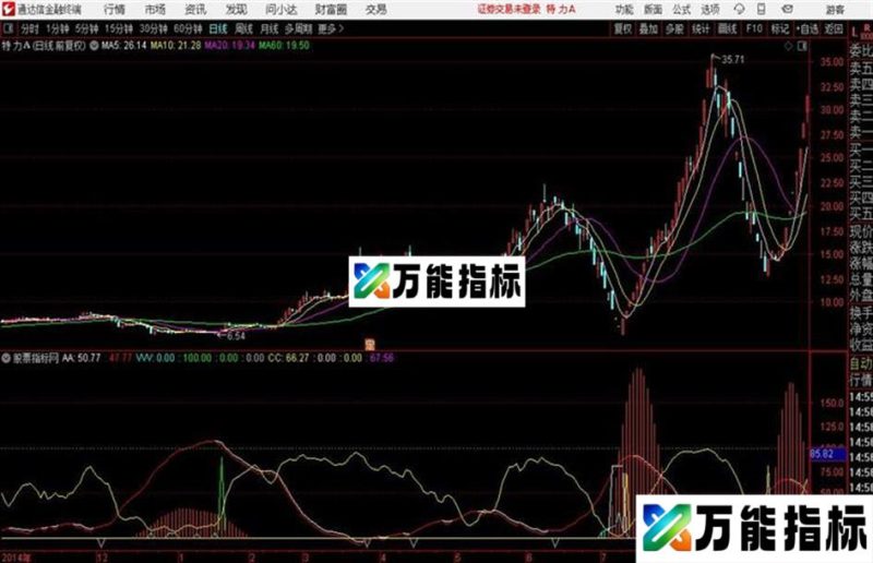 变线趋势 通达信 源码 贴图 EA-万能指标公式