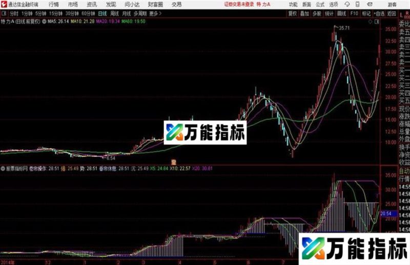 卷帘操作 通达信公式 源码 EA-万能指标公式