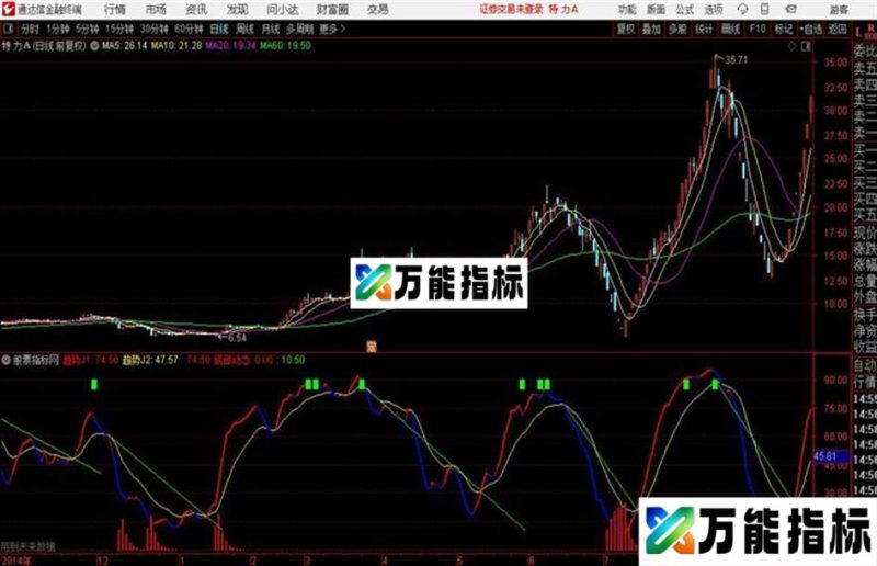 抢反弹 通达信公式源码 EA-万能指标公式