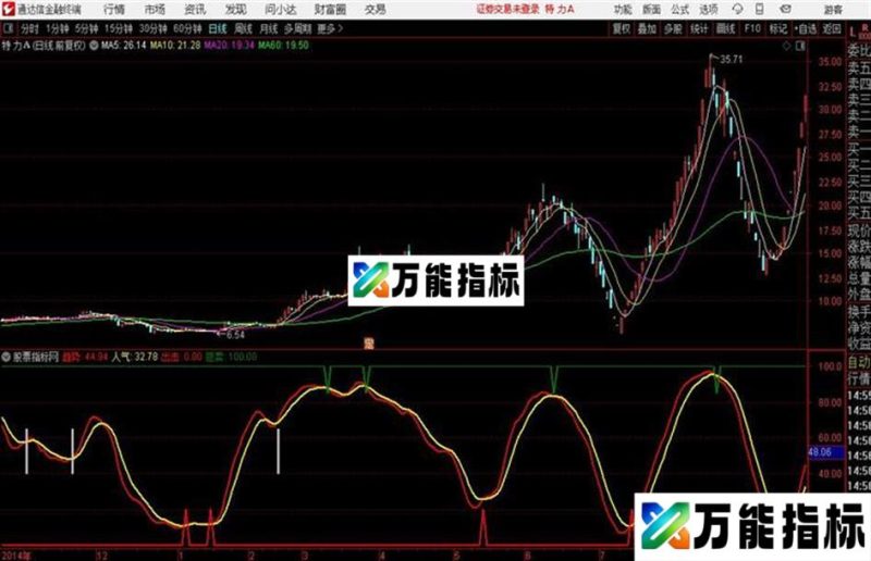 DTLD顶天立地 通达信公式 源码 EA-万能指标公式
