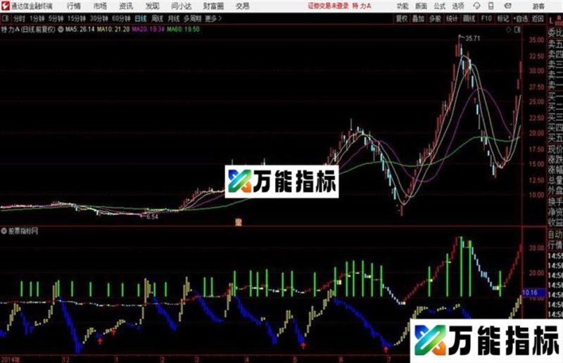 涨停保驾 通达信公式 提供源码 EA-万能指标公式