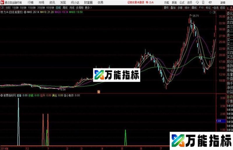 通达信满仓追击 源码 贴图 EA-万能指标公式