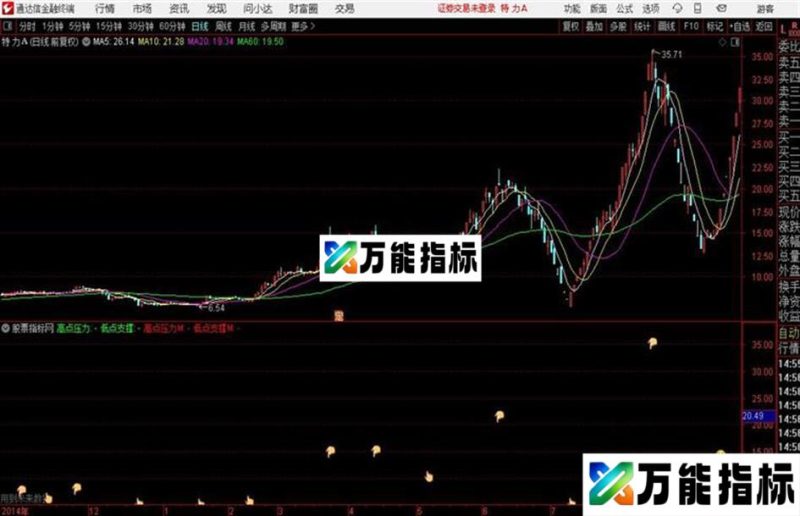 通达信压力主图 源码 EA-万能指标公式