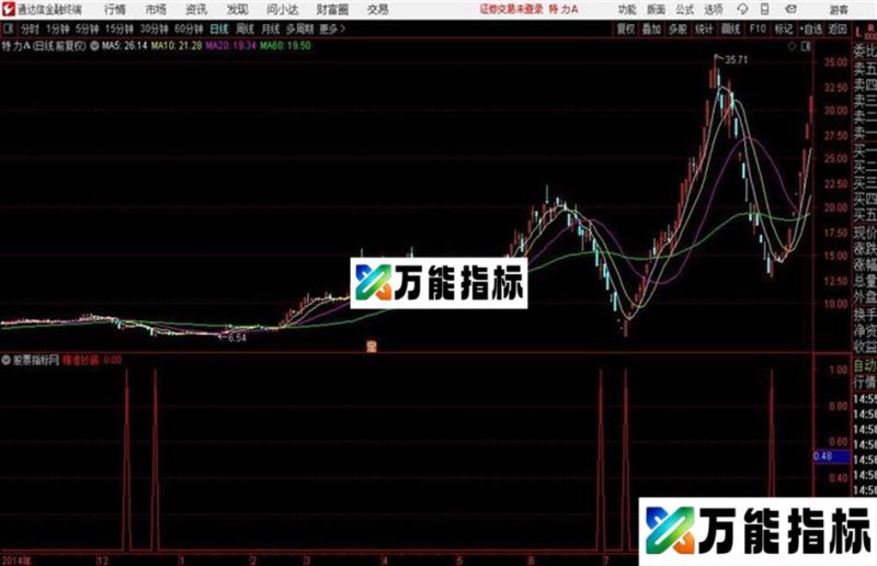 非常实用的精准抄底指标 /预警 通达信 贴图绝无未来函数 EA-万能指标公式