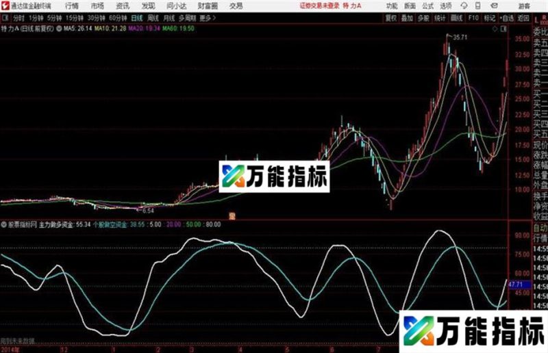 多空资金线源码 副图 通达信 贴图 EA-万能指标公式