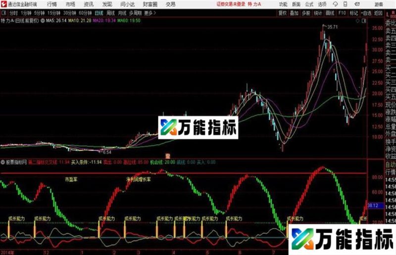 通达信买入条件公式 EA-万能指标公式