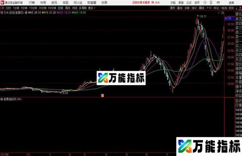 通达信大财女箱顶 源码 EA-万能指标公式