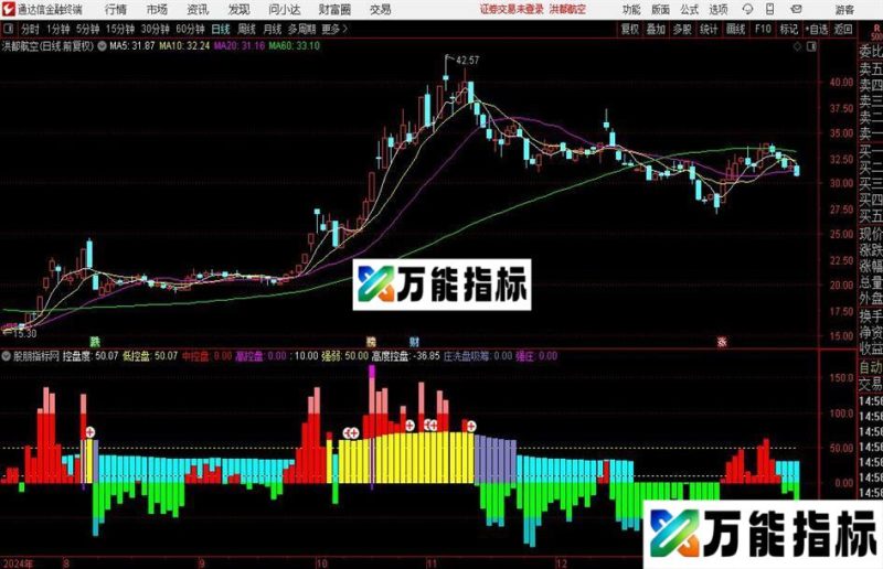 通达信控盘洗盘吸筹指标公式 EA-万能指标公式