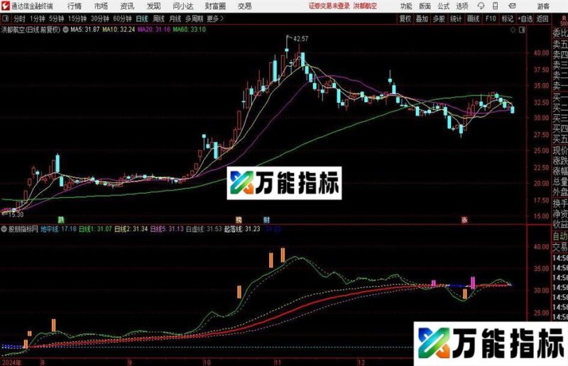 通达信长趋直入主图指标公式 EA-万能指标公式
