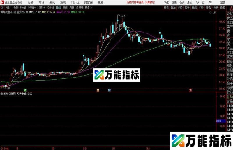 通达信五行金针选股指标公式 EA-万能指标公式