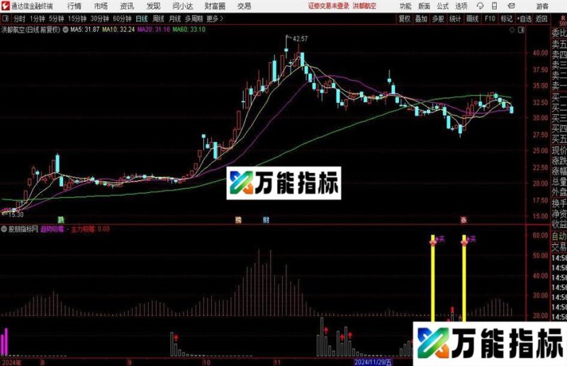 通达信吸筹买入法指标公式 EA-万能指标公式