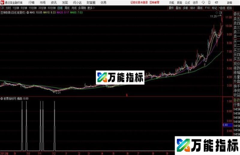 通达信筹码低吸 源码贴图 EA-万能指标公式