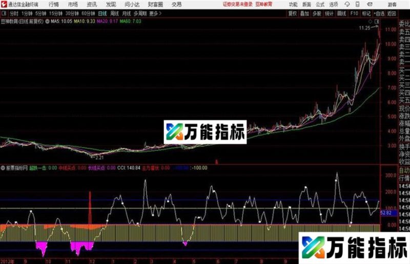 通达信★超跌一击★ 源码 EA-万能指标公式