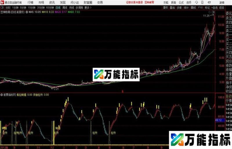 通达信趋势图副图公式 EA-万能指标公式