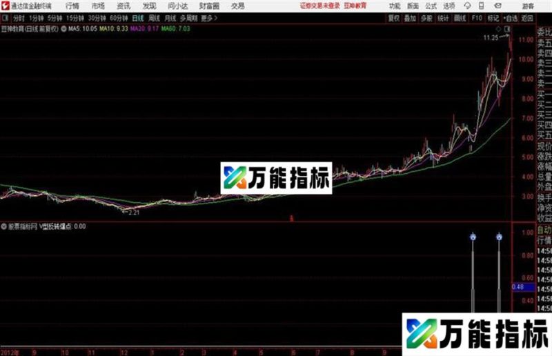 通达信鼎牛暴利辅助 源码 EA-万能指标公式
