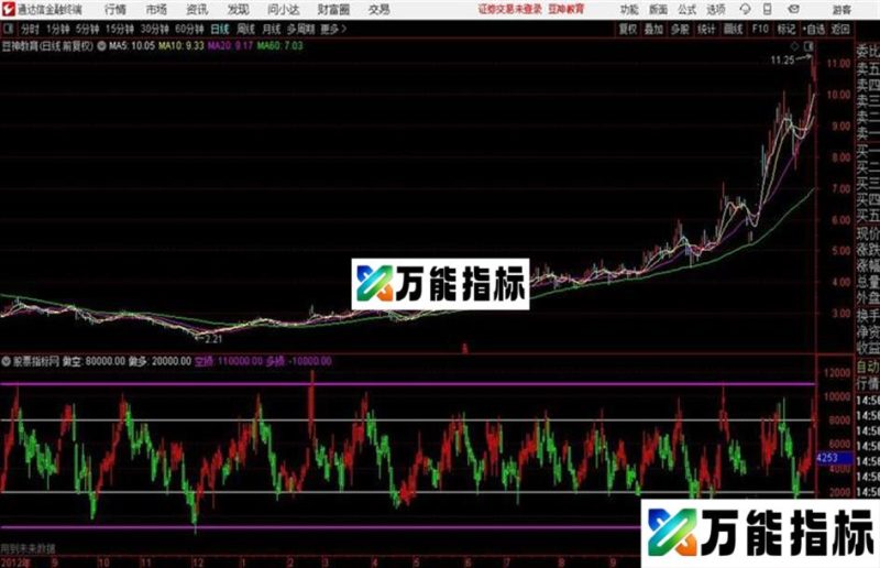 通达信短线多空 源码 EA-万能指标公式