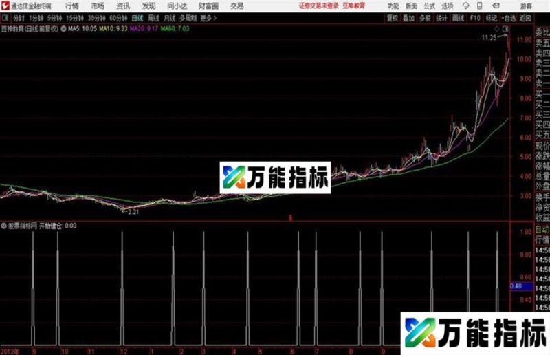 通达信副图指标 准确买点 贴图 源码 EA-万能指标公式