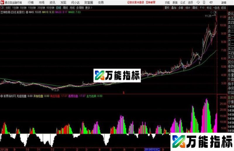 通达信庄家担桥 EA-万能指标公式