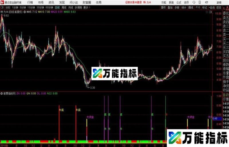 通达信抓牛源码 副图 贴图 EA-万能指标公式