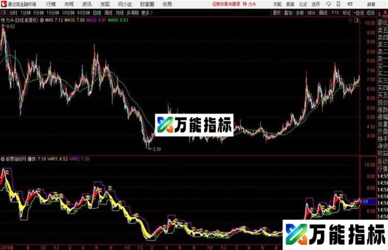 通达信波段操盘 源码 EA-万能指标公式