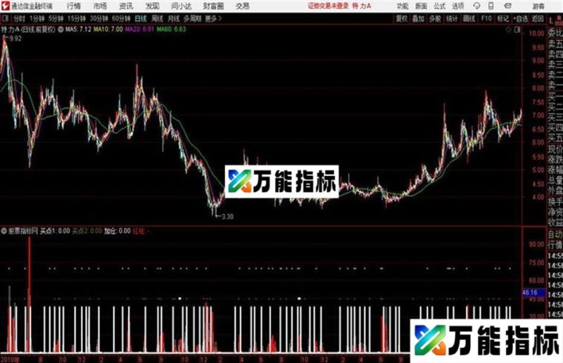 捕捉波底神器 二点短击 源码 EA-万能指标公式