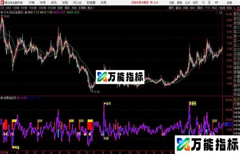 通达信波段利器逃顶抄底 源码 EA-万能指标公式