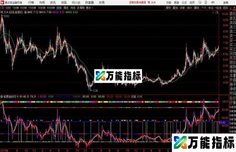 让你一目了然手中股票的位置指标附图公式 EA-万能指标公式