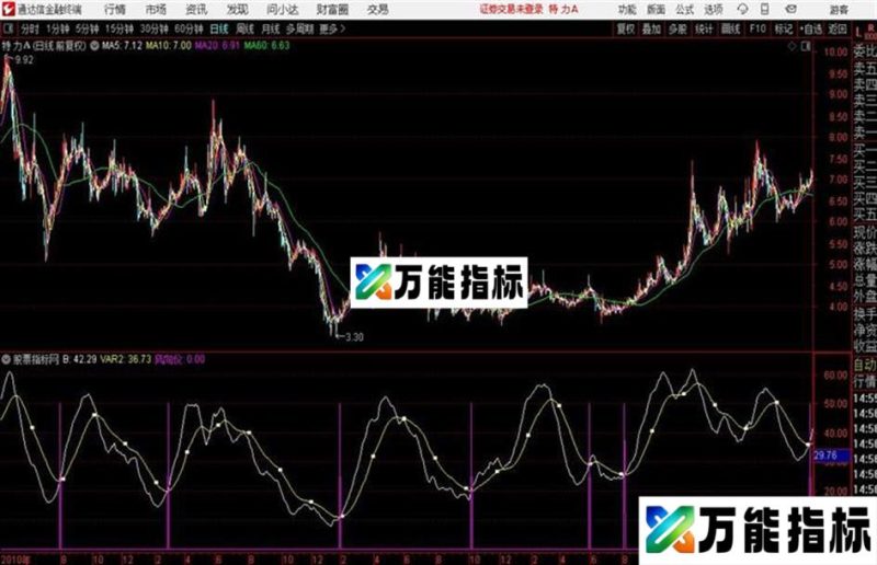 通达信免费赠送:股市风向标 EA-万能指标公式