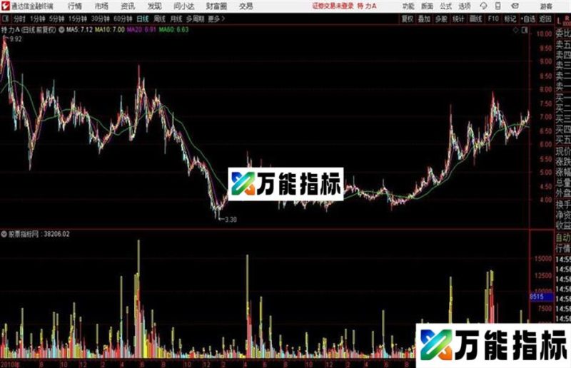 异常成交量通达信源码 副图 贴图按照统计数据 EA-万能指标公式