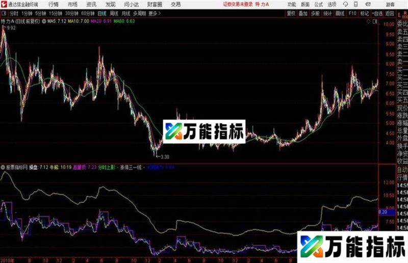 通达信牛熊分界公式 EA-万能指标公式